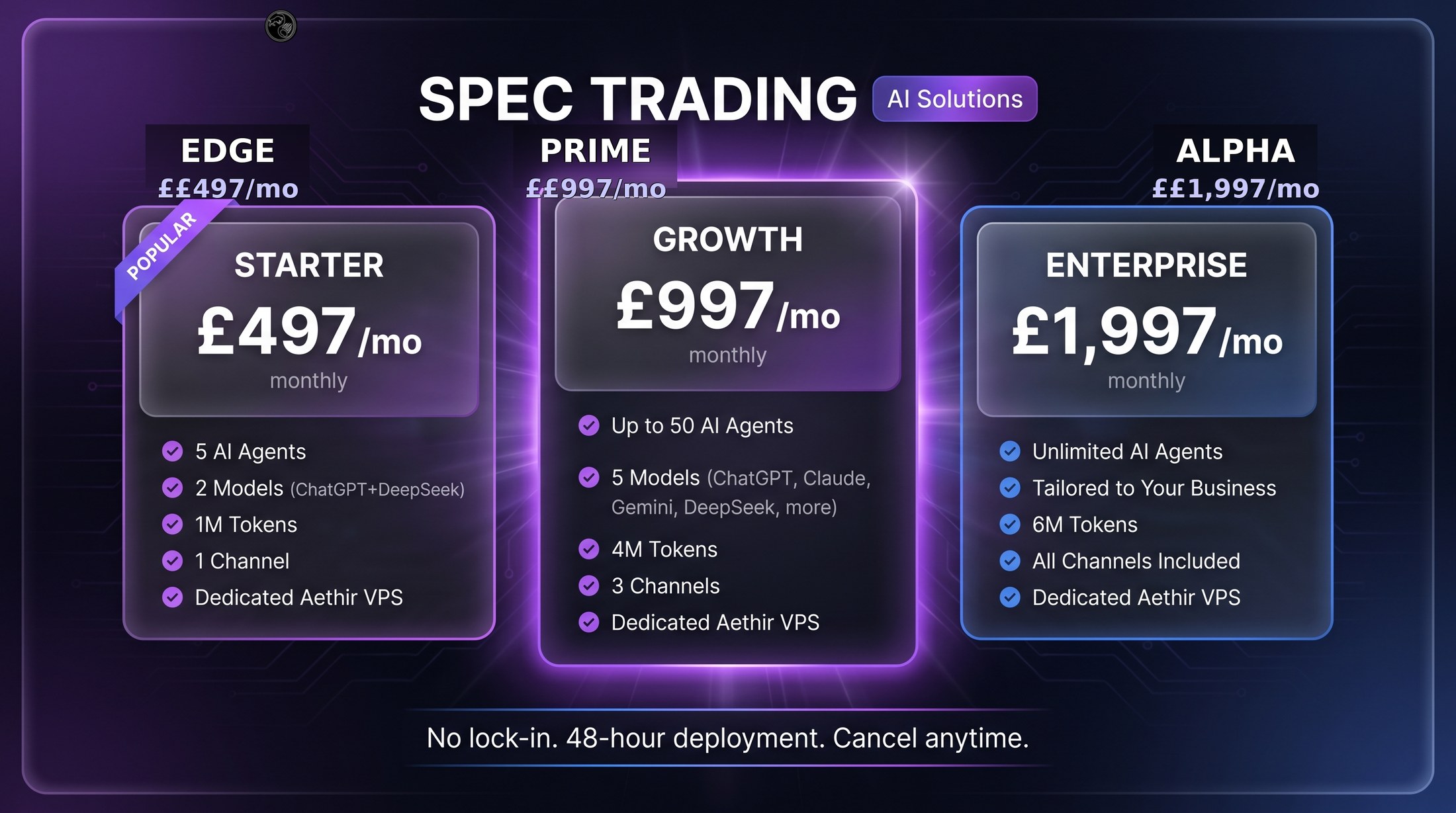 Spec Trading Pricing — Edge, Prime, Alpha